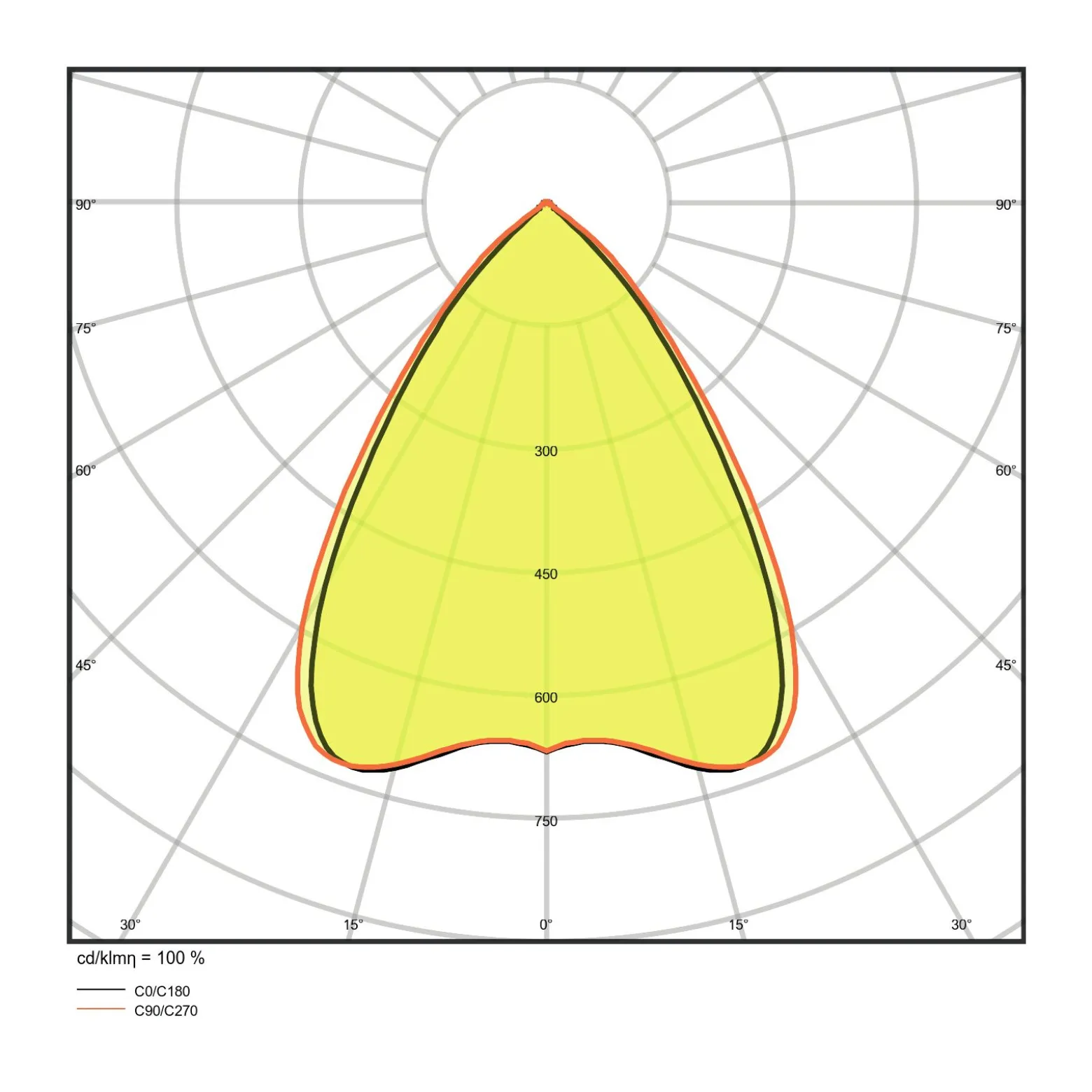 Ledvance LED Linjär IndiviLED 34W 4200lm - 840 Kallvit | 120x12cm - 3 timmar nödbelysning