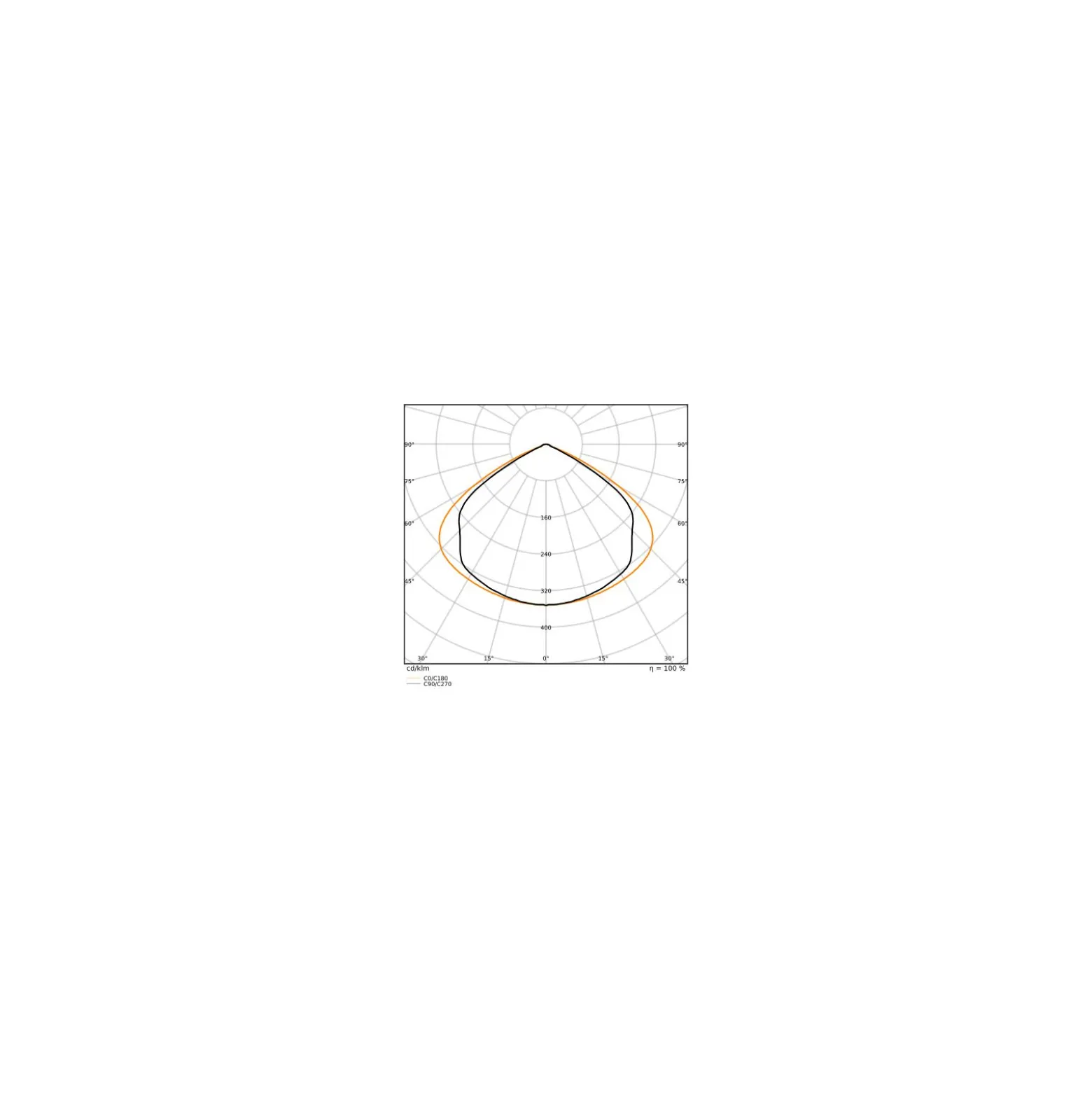 Ledvance LED Lowbay Flex Vit 140W 22000lm 120D - 840 Kallvit | IP66 - Dali Dimbar - Ersättare 400W