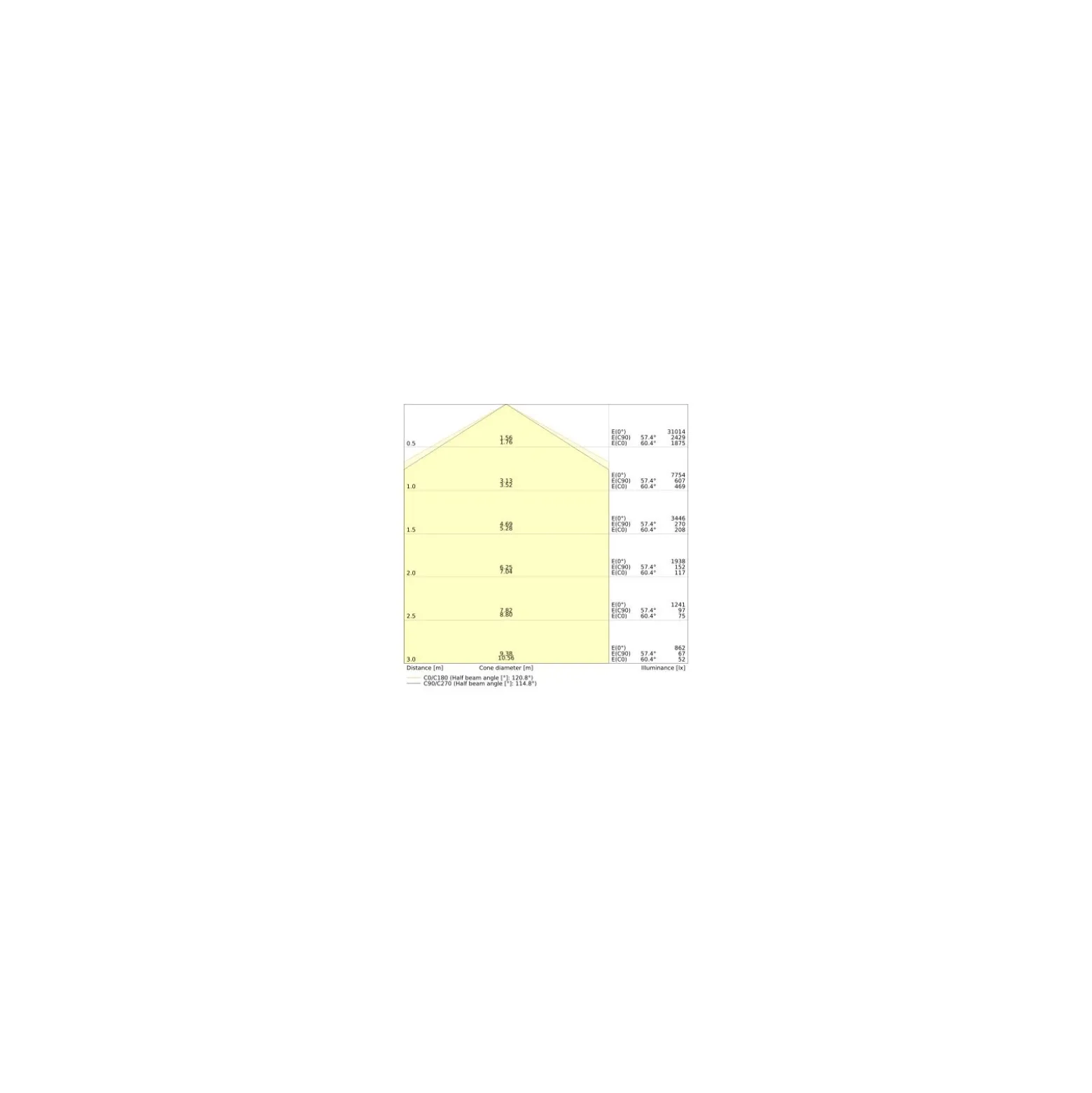 Ledvance LED Lowbay Flex Vit 140W 22000lm 120D - 840 Kallvit | IP66 - Dali Dimbar - Ersättare 400W