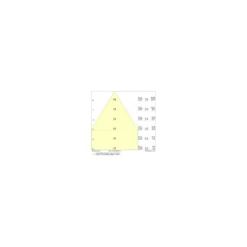 Ledvance LED Lowbay Flex Vit 140W 22000lm 60D - 840 Kallvit | IP66 - Dali Dimbar - Ersättare 400W