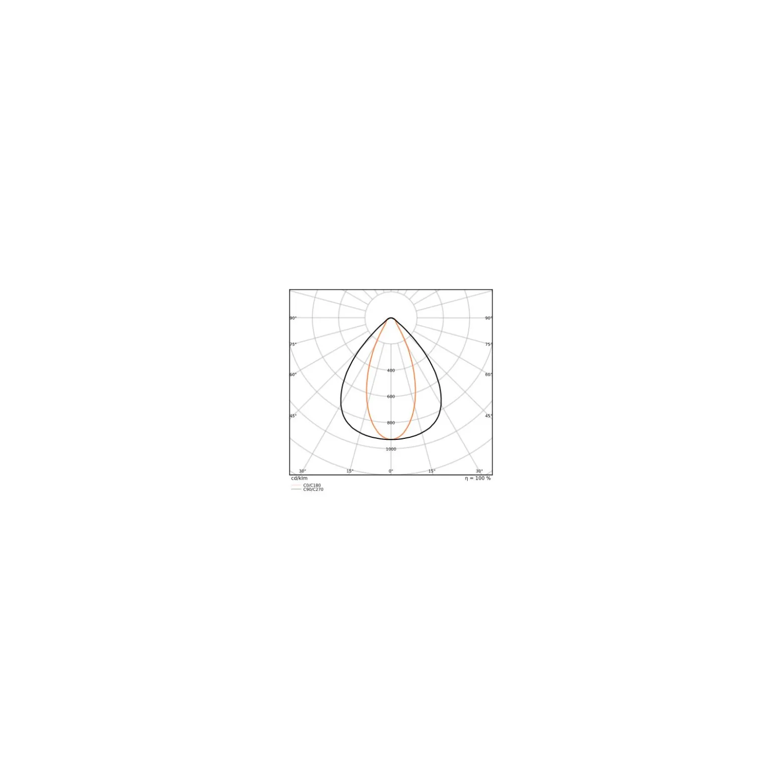 Ledvance LED Lowbay Flex Vit 73W 11680lm - 840 Kallvit | IP66 - Dali Dimbar - Ersättare 250W