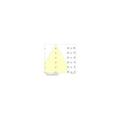Ledvance LED Lowbay Flex Vit 73W 11315lm 60D - 840 Kallvit | IP66 - Ersättare 250W