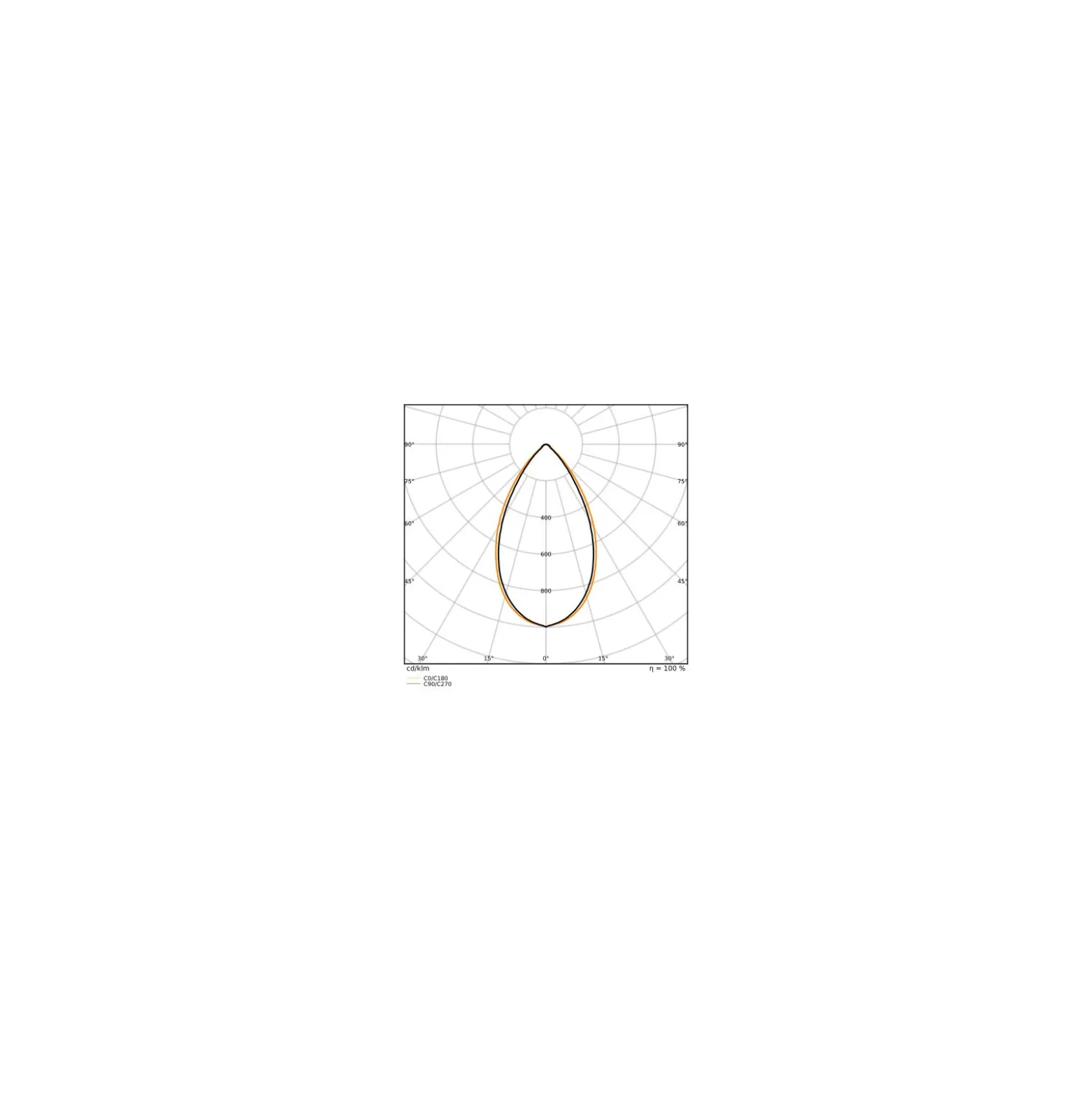 Ledvance LED Lowbay Flex Vit 73W 11315lm 60D - 840 Kallvit | IP66 - Ersättare 250W