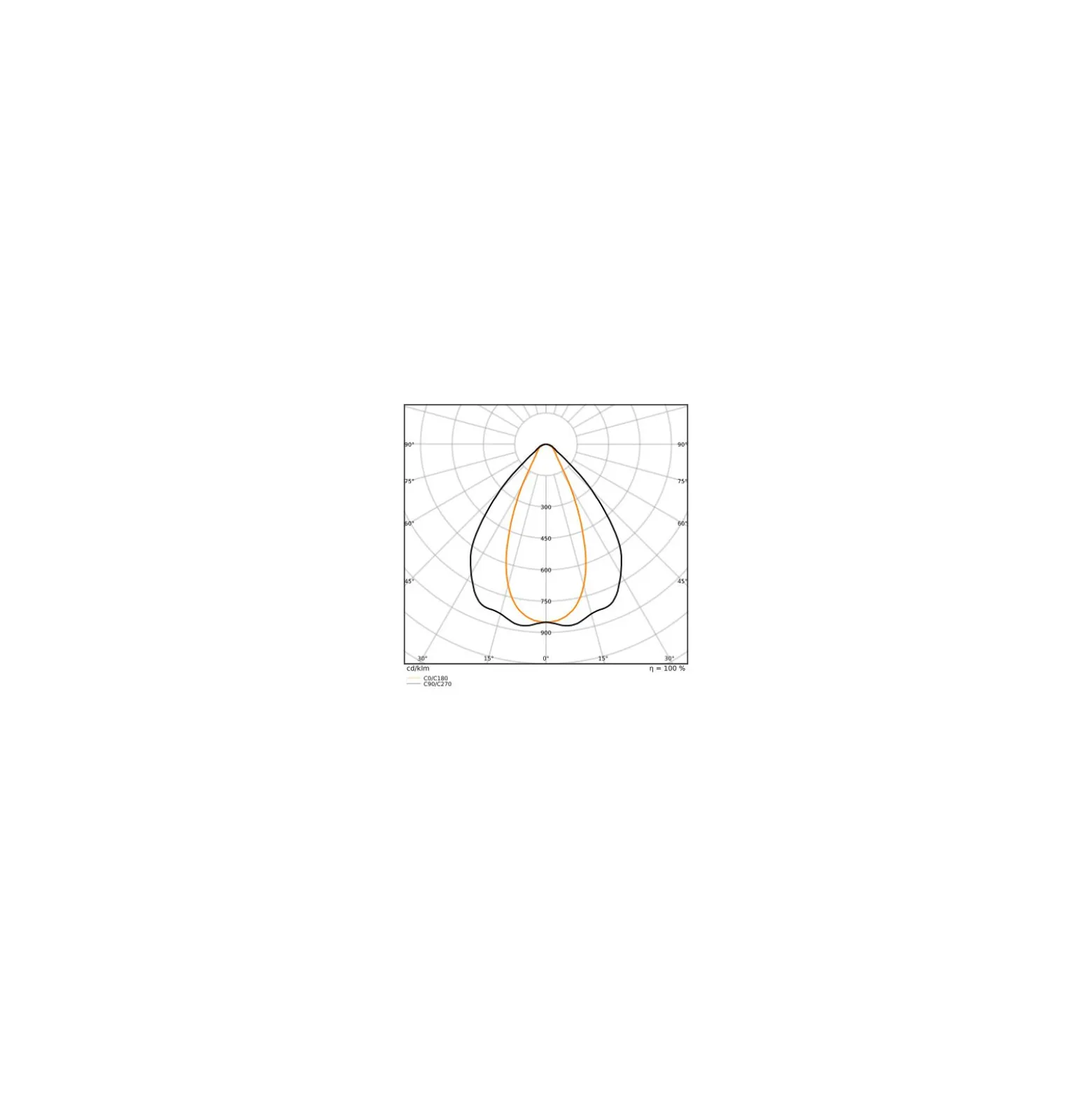 Ledvance LED Lowbay Flex Vit 140W 22000lm - 840 Kallvit | IP66 - Ersättare 400W