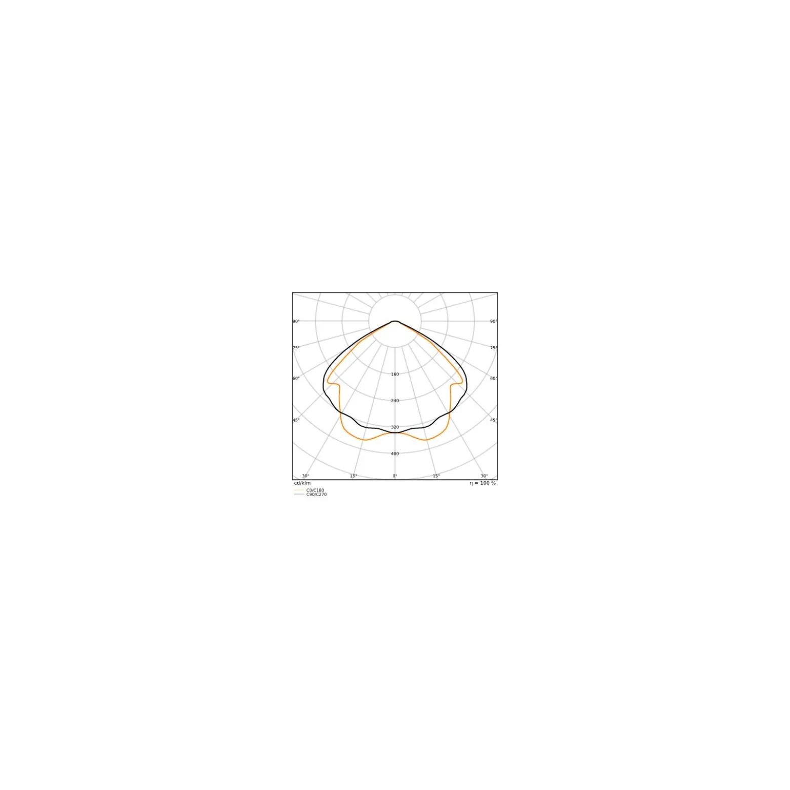Ledvance LED Lowbay Flex Vit 140W 22000lm 120D - 840 Kallvit | IP66 - Ersättare 400W