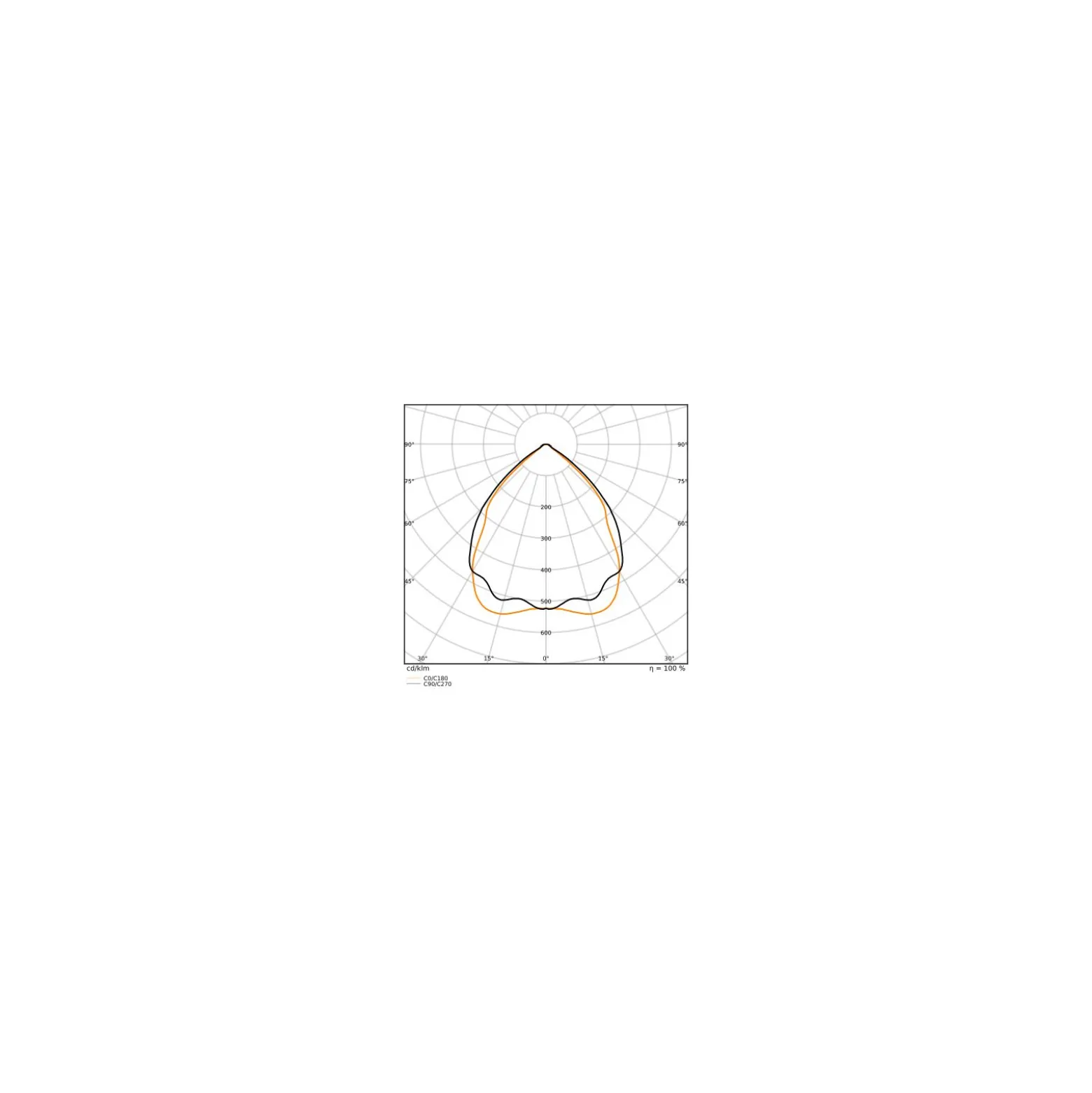 Ledvance LED Lowbay Flex Vit 140W 22000lm 90D - 840 Kallvit | IP66 - Ersättare 400W