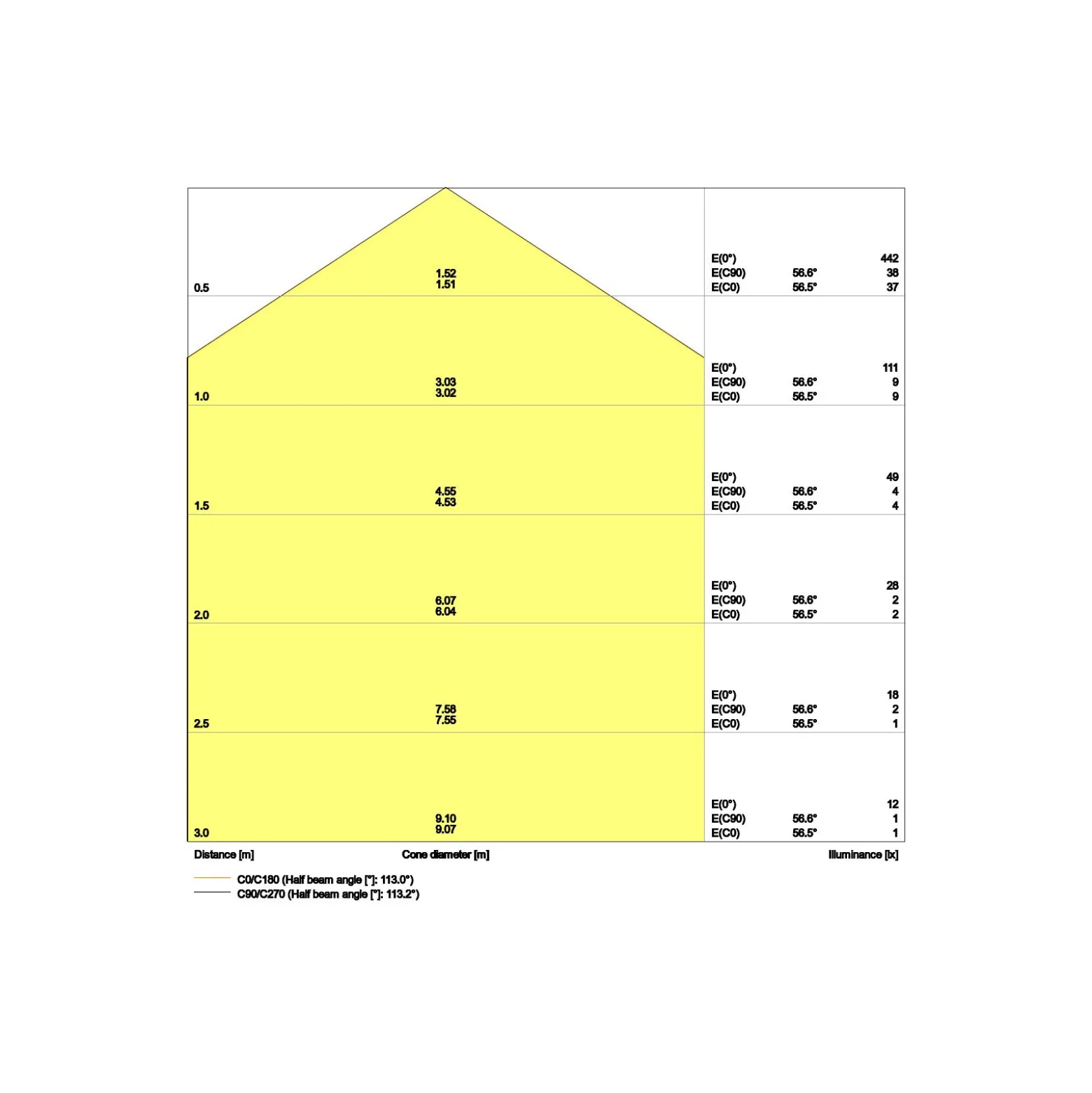 Ledvance LED Panel Comfort Aluminium Vit 33W 4320lm - 840 Kallvit | 60x60cm