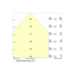 Ledvance LED Panel Comfort 1200 33W 4320lm - 840 Kallvit| 120x30cm - UGR <19 - Zigbee Dimbar