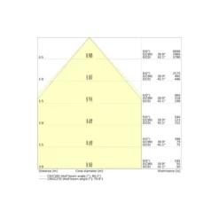 Ledvance LED Panel Comfort 36W 4200lm - 930 Varm Vit-940 CCT | 60x60cm - UGR <19 Zigbee Dimbar