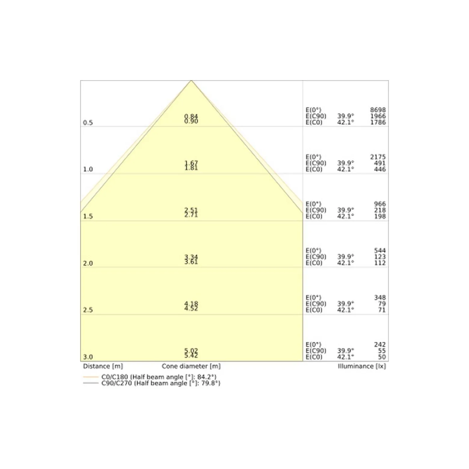Ledvance LED Panel Comfort 36W 4200lm - 930 Varm Vit-940 CCT | 60x60cm - UGR <19 Zigbee Dimbar