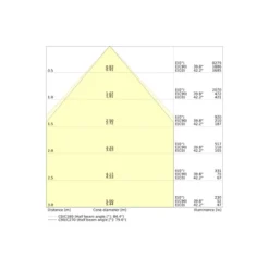 Ledvance LED Panel Comfort 36W 4200lm - 930 Varm Vit-940 CCT | 60x60cm - UGR <19 Zigbee Dimbar
