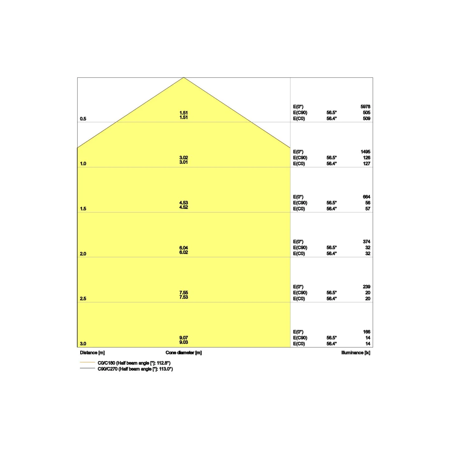 Ledvance LED Panel Comfort 33W 4320lm - 840 Kallvit | 60x60cm - Zigbee Dimbar