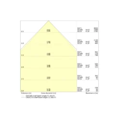 Ledvance LED Panel Compact 30W 4200lm - 830-840 CCT | 60x60cm - UGR <23 - Dali Dimbar