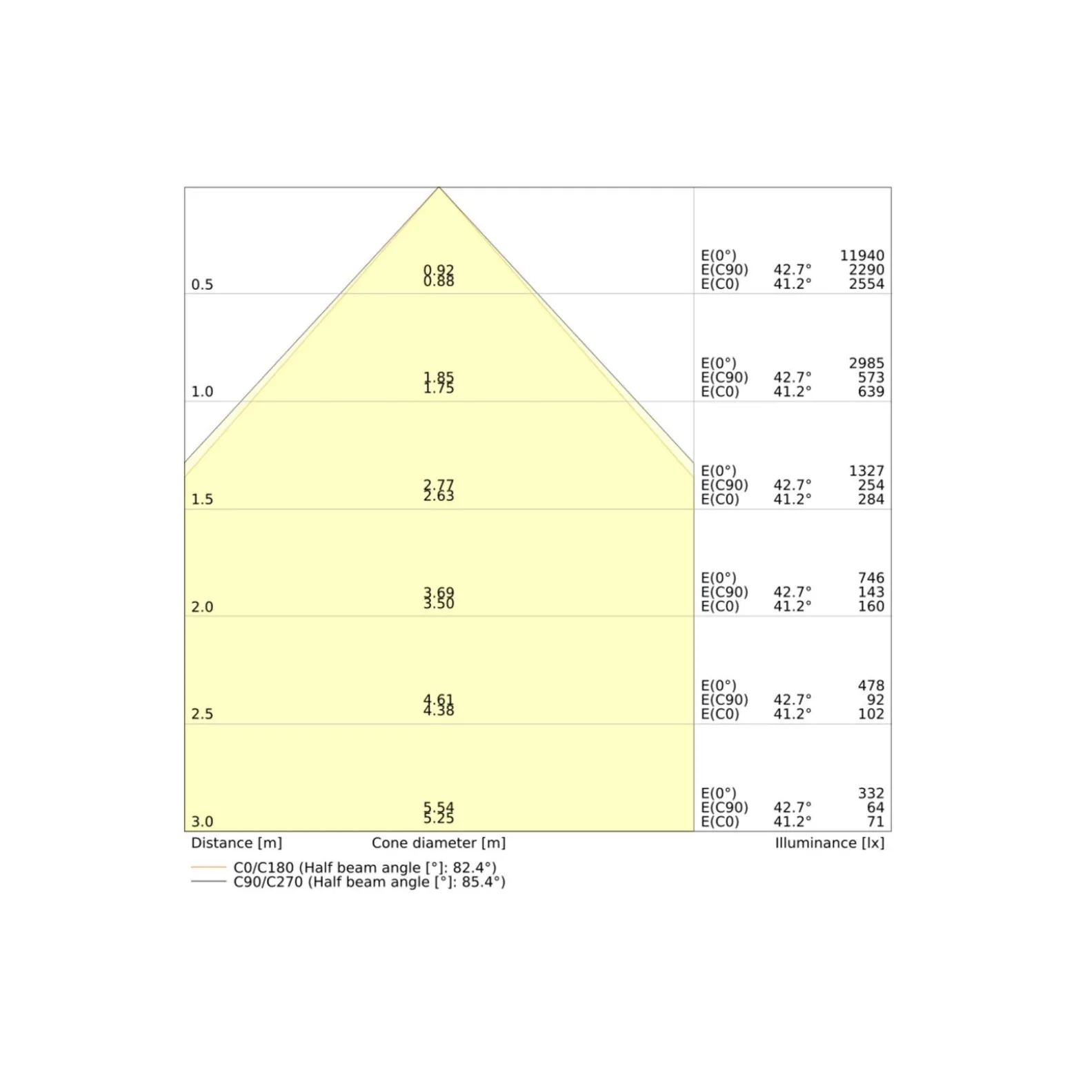 Ledvance LED Panel Compact 42W 5880lm - 830-840 CCT | 120x60cm - UGR <19