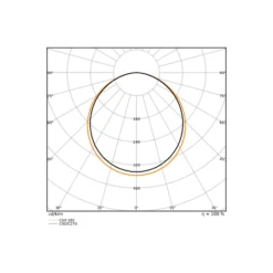 Ledvance LED Panel Compact 42W 5880lm - 830-840 CCT | 120x60cm - UGR <23 - Dali Dimbar