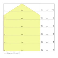 Ledvance LED Panel Direkt/Indirekt 36W 3860lm - 840 Kallvit | 120x30cm - UGR <19