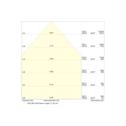 Ledvance LED Panel Flex 30W 4860lm - 840 Kallvit| 60x60cm - UGR <22 - Zigbee Dimbar