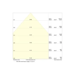 Ledvance LED Panel Flex 30W 4860lm - 840 Kallvit| 60x60cm - UGR <19 - Zigbee Dimbar