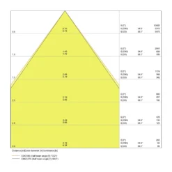 Ledvance LED Panel IndiviLED 33W 4000lm - 840 Kallvit | 60x60cm - UGR <16 - Dali Dimbar