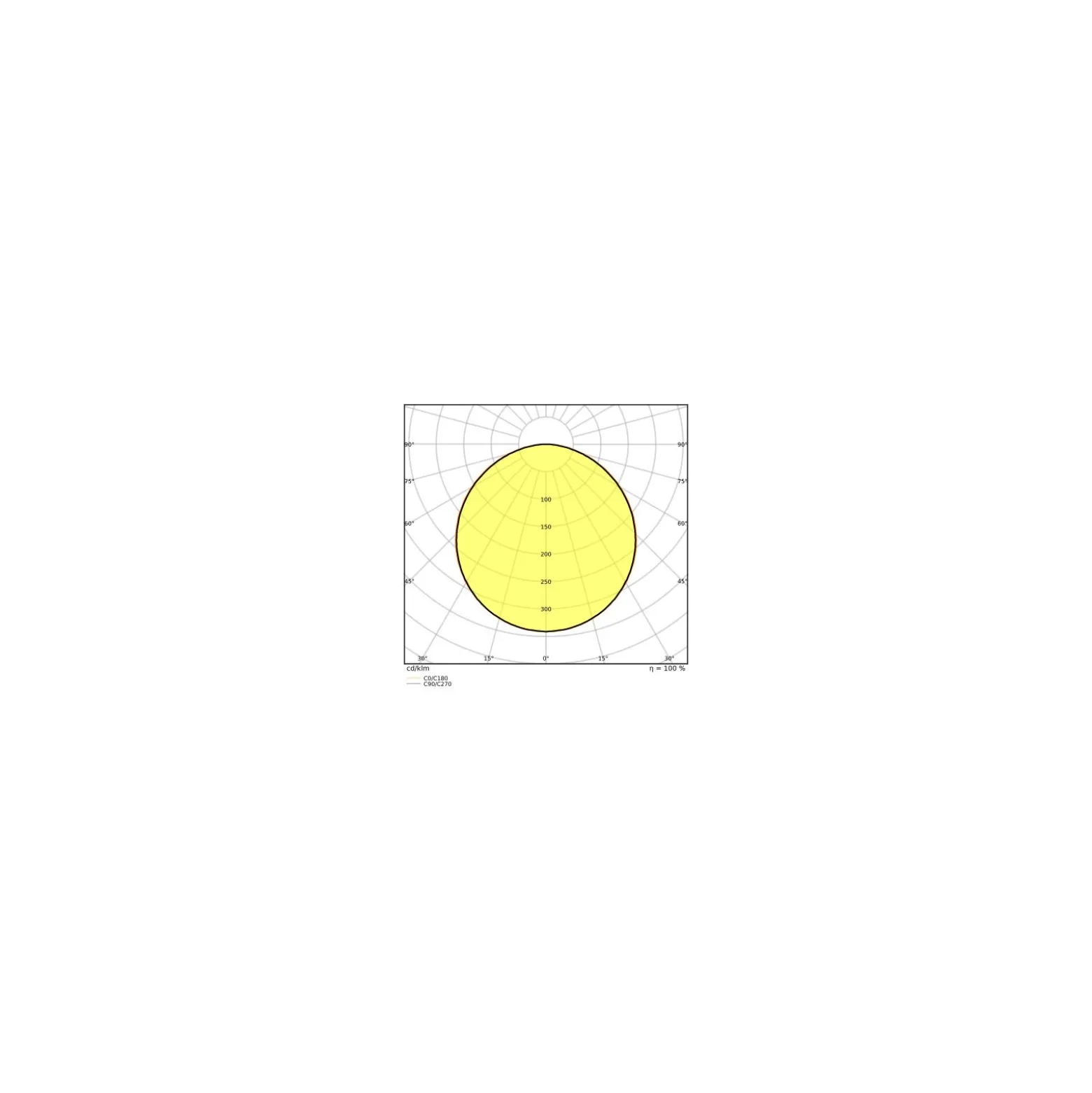 Ledvance LED Panel Kompakt 33W 3630lm - 840 Kallvit | 60x60cm - UGR <25 - Dali Dimbar