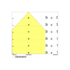 Ledvance LED Panel Kompakt 33W 4320lm - 840 Kallvit | 120x30cm - UGR <19 - Dali Dimbar