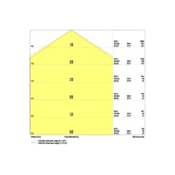 Ledvance LED Panel Kompakt 33W 4320lm - 830 Varm Vit | 120x30cm - UGR <25 - Dali Dimbar