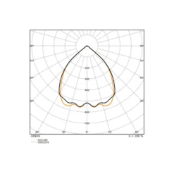 Ledvance LED Panel Linear Pendellampa IndiviLED 40W 3000lm - 930 Varm Vit | 120x13cm - UGR <19 - Bästa Färgåtergivning - Dali Dimbar - Rörelse- Och Ljussensor