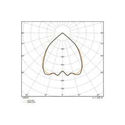 Ledvance LED Panel Linear Pendellampa IndiviLED 52W 5100lm - 940 Kallvit | 150x13cm - UGR <19 - Bästa Färgåtergivning - Dali Dimbar - Rörelse- Och Ljussensor