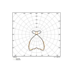 Ledvance LED Panel Linear Pendellampa IndiviLED 54W 4250lm - 930 Varm Vit | 120x13cm - UGR <19 - Bästa Färgåtergivning - Dali Dimbar - Rörelse- Och Ljussensor