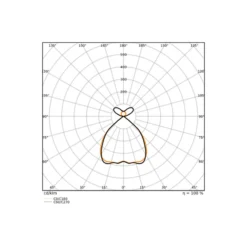 Ledvance LED Panel Linear Pendellampa IndiviLED 69W 6950lm - 940 Kallvit | 150x13cm - UGR <19 - Bästa Färgåtergivning - Dali Dimbar - Rörelse- Och Ljussensor