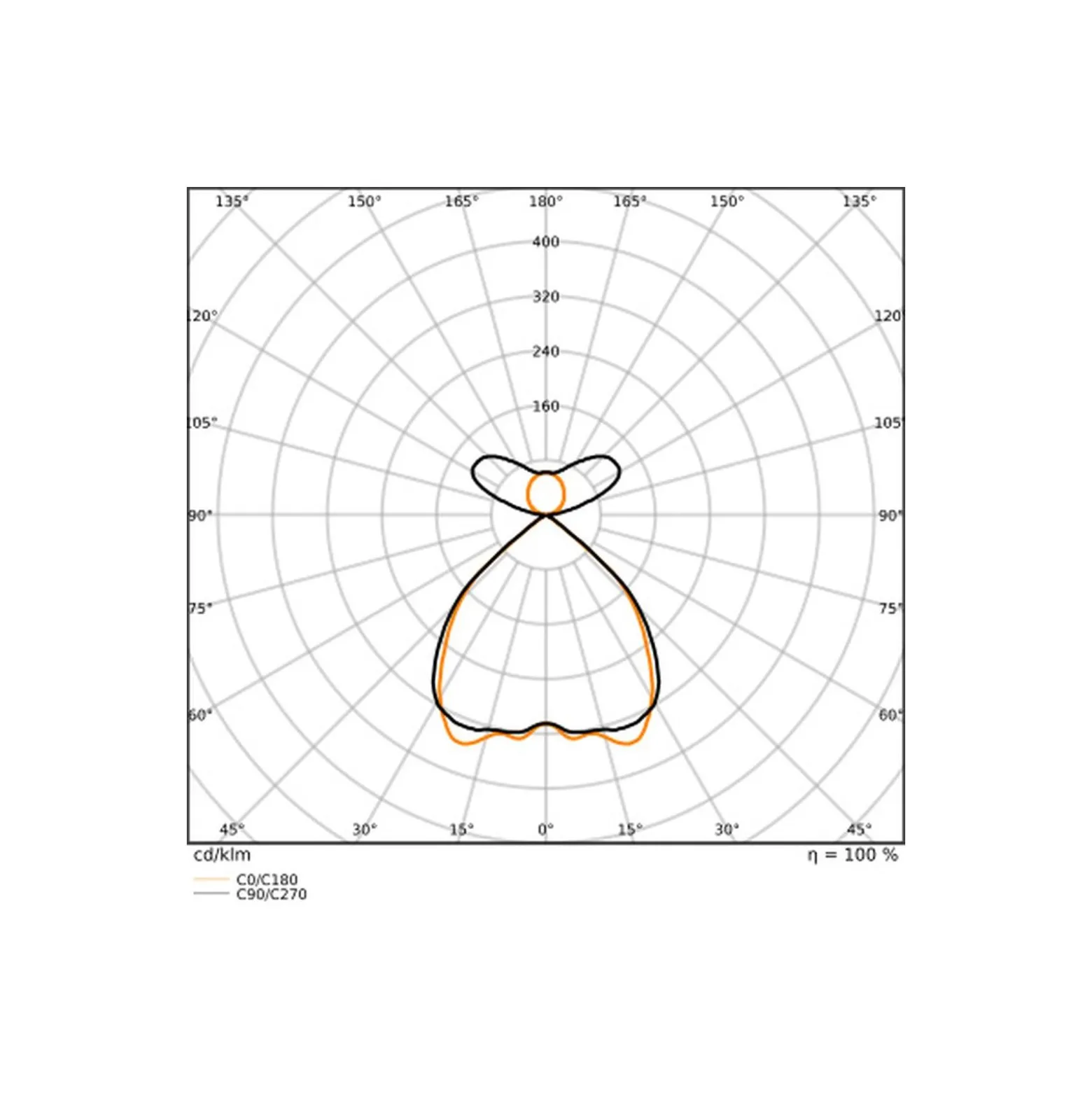 Ledvance LED Panel Linear Pendellampa IndiviLED 69W 6550lm - 930 Varm Vit | 150x13cm - UGR <19 - Bästa Färgåtergivning - Dali Dimbar - Rörelse- Och Ljussensor