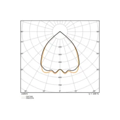 Ledvance LED Panel Linear Pendellampa IndiviLED Dali Sensor 40W 5050lm - 940 Kallvit | 120x12cm - UGR<19 - Bästa Färgåtergivning
