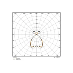 Ledvance LED Panel Linear Pendellampa IndiviLED 54W 6950lm - 940 Kallvit | 120x13cm - UGR <19 - Bästa Färgåtergivning - Dali Dimbar - Rörelse- Och Ljussensor