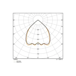 Ledvance LED Panel Linear Pendellampa IndiviLED 52W 6100lm - 930 Varm Vit | 150x13cm - UGR <19 - Bästa Färgåtergivning - Dali Dimbar - Rörelse- Och Ljussensor