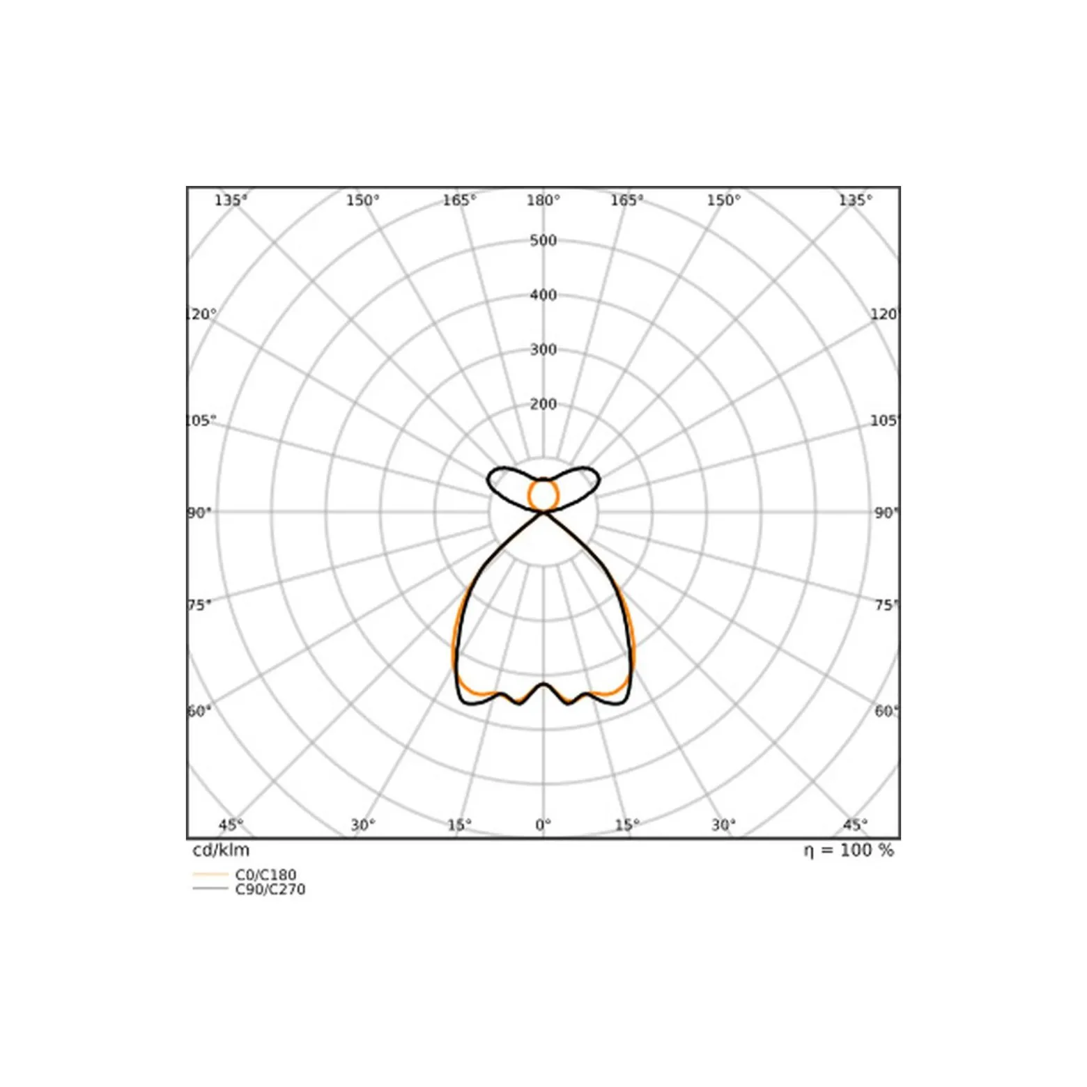 Ledvance LED Panel Linear Pendellampa IndiviLED 54W 4550lm - 940 Kallvit | 120x13cm - UGR <19 - Bästa Färgåtergivning - Dali Dimbar - Rörelse- Och Ljussensor