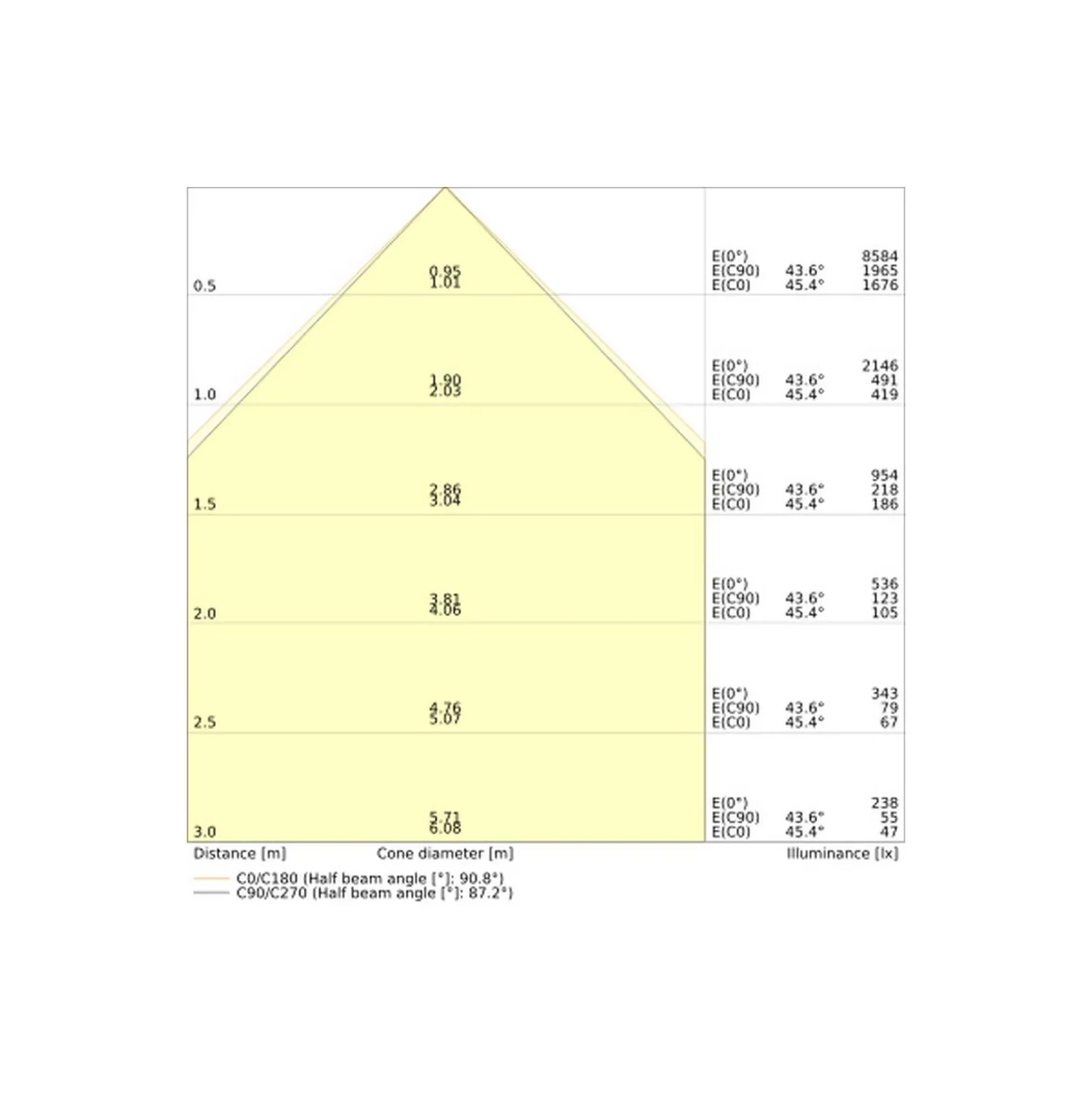 Ledvance LED Panel Linear Pendellampa IndiviLED 54W 4550lm - 940 Kallvit | 120x13cm - UGR <19 - Bästa Färgåtergivning - Dali Dimbar - Rörelse- Och Ljussensor