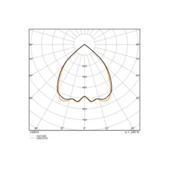 Ledvance LED Panel Linear Pendellampa IndiviLED 52W 6400lm - 940 Kallvit | 150x13cm - UGR <19 - Bästa Färgåtergivning - Dali Dimbar - Rörelse- Och Ljussensor