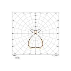 Ledvance LED Panel Linear Pendellampa IndiviLED 69W 8150lm - 930 Varm Vit | 150x13cm - UGR <19 - Bästa Färgåtergivning - Dali Dimbar - Rörelse- Och Ljussensor