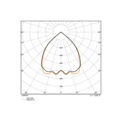 Ledvance LED Panel Linear Pendellampa IndiviLED 40W 3150lm - 940 Kallvit | 120x13cm - UGR <19 - Bästa Färgåtergivning - Dali Dimbar - Rörelse- Och Ljussensor