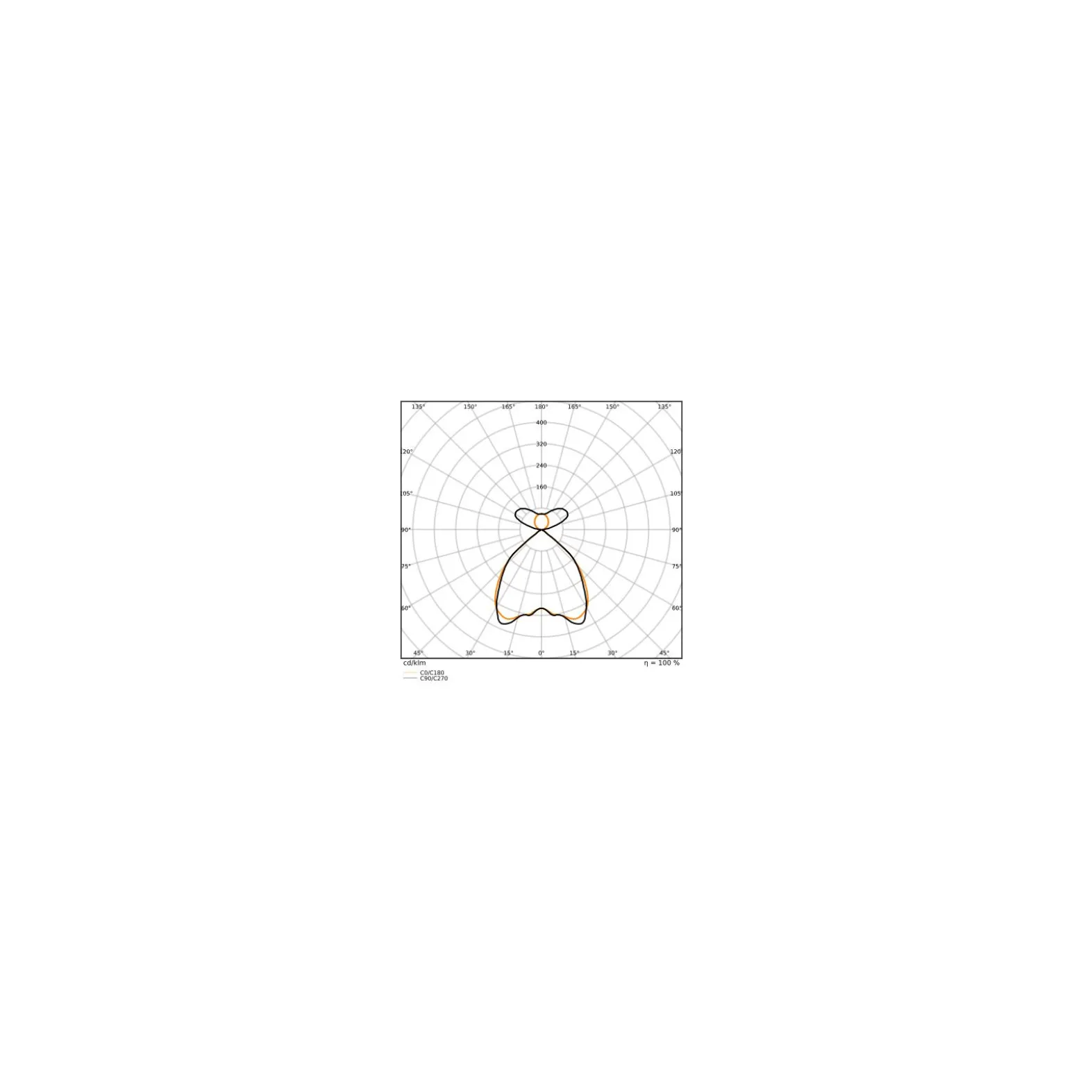 Ledvance LED Panel Linjär Indiviled Direct/indirect 12 54W 4250lm - 930 Varm Vit | 120x12cm - UGR <19 - Dali Dimbar