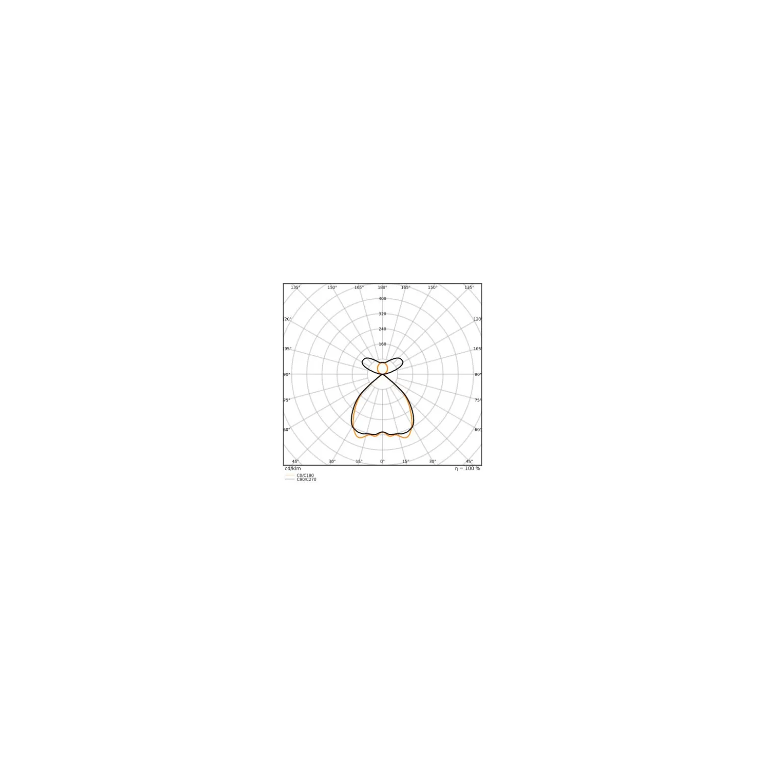 Ledvance LED Panel Linjär Indiviled Direct/indirect 15 69W 6550lm - 930 Varm Vit | 150x12cm - UGR <19 - Dali Dimbar