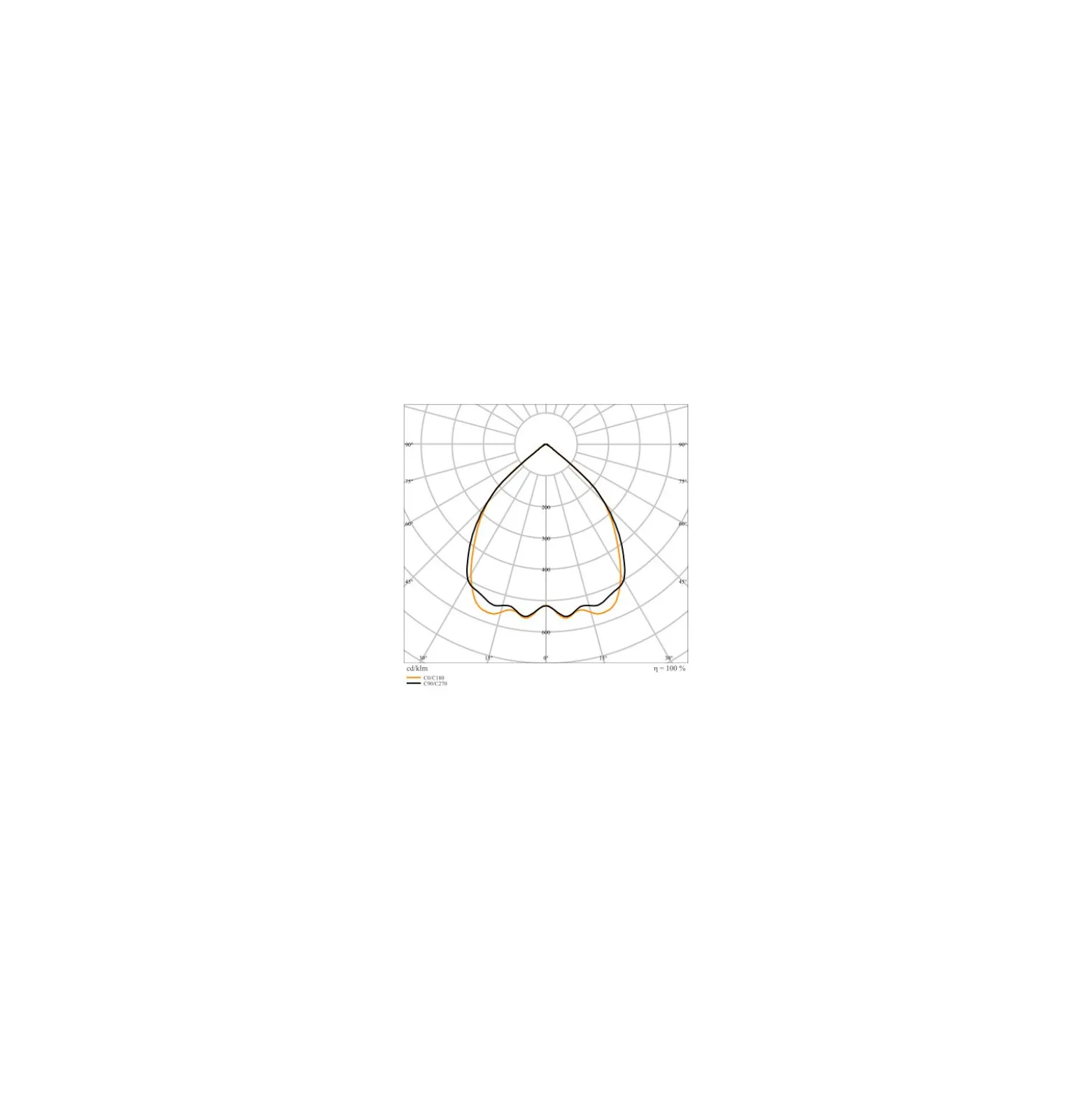 Ledvance LED Panel Linjär Indiviled Direct 1200 DALI 40W 3000lm - 930 Varm Vit | 120x12cm - UGR <19 - Dali Dimbar