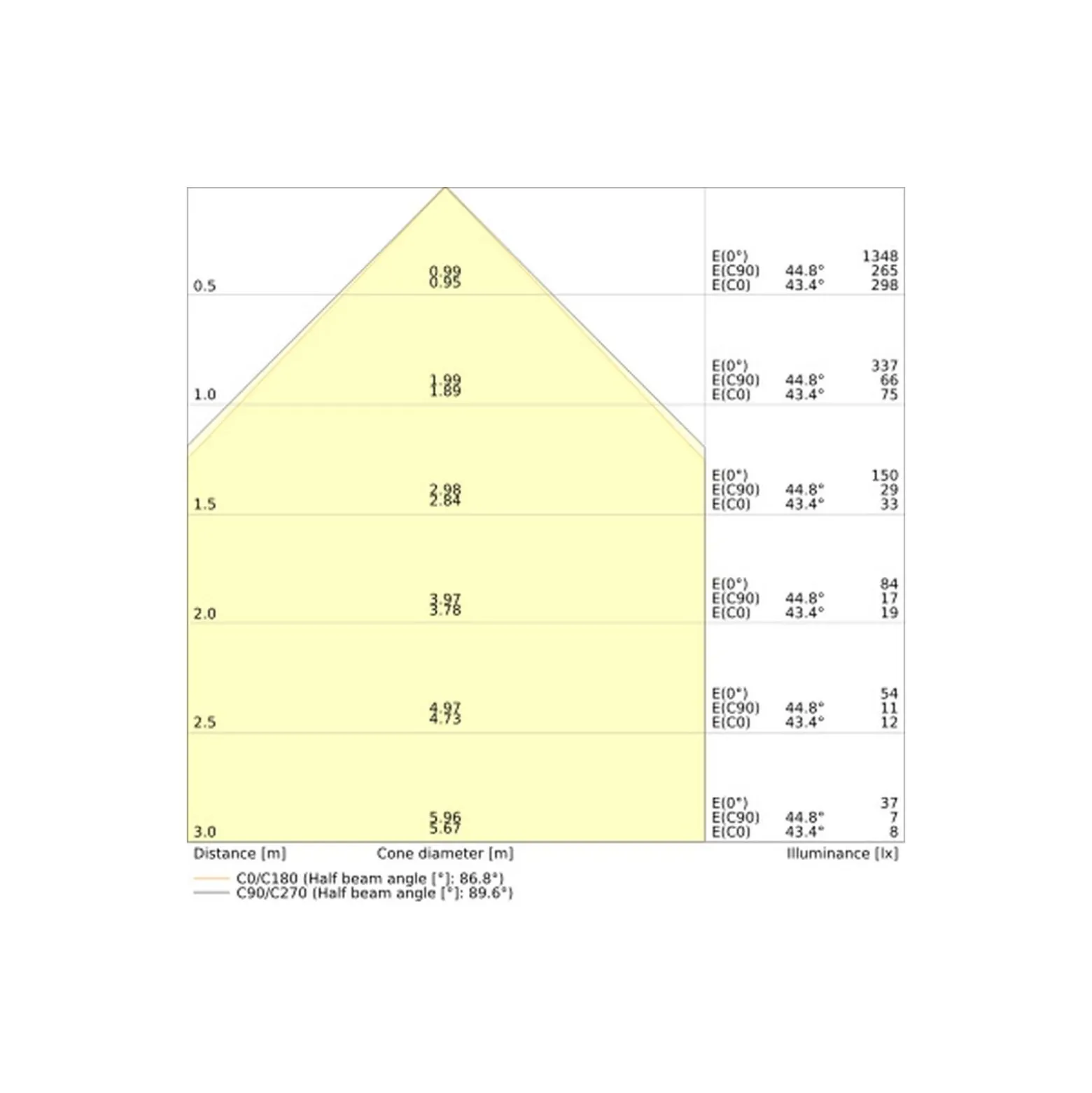 Ledvance LED Panel Linjär Indiviled Direct 1200 40W 5050lm - 940 Kallvit| 120x12cm - UGR <19 - Nöd - Dali Dimbar