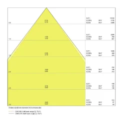 Ledvance LED Panel Linjär Pendellampa IndiviLED 34W 4200lm - 840 Kallvit | 120x12cm - UGR <16 - Dali Dimbar