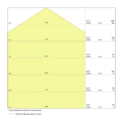 Ledvance LED Panel Pendellampa 36W 4000lm - 840 Kallvit | 120x30cm - UGR <19 - Dali Dimbar
