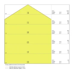 Ledvance LED Panel Pendellampa 36W 3800lm - 830 Varm Vit | 120x30cm - UGR <19 - Dali Dimbar