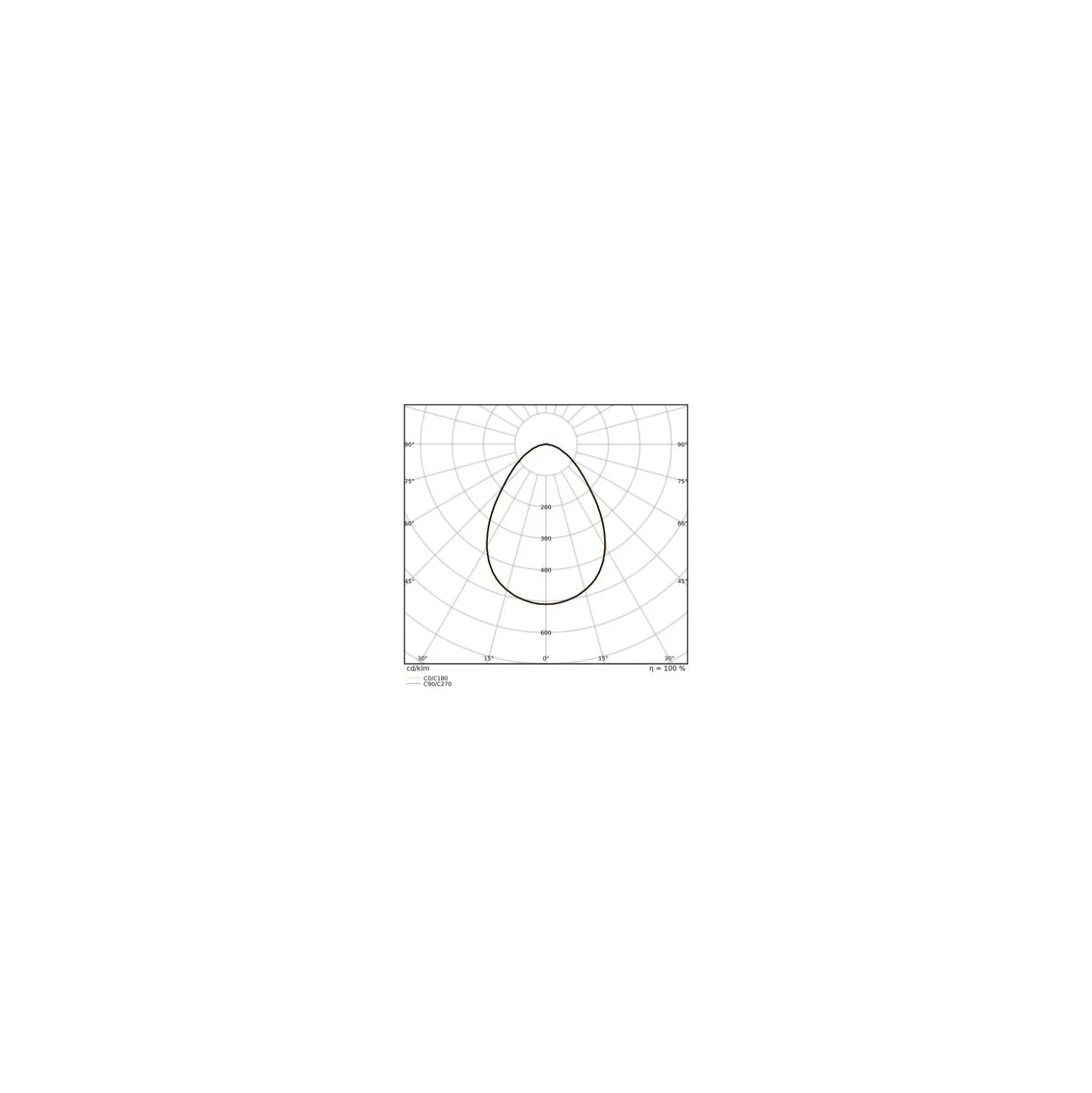 Ledvance LED Panel Protect 36W 5040lm - 840 Kallvit | 62.5x62.5cm - UGR <19 - Dali Dimbar