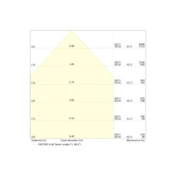 Ledvance LED Panel Surface 32W 4160lm - 930-940 CCT | 60x60cm - UGR <19 - Bästa Färgåtergivning - Zigbee Dimbar