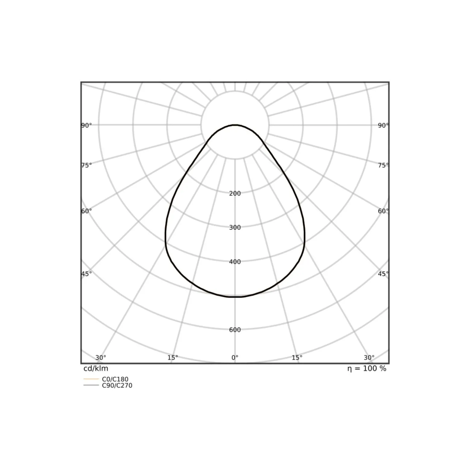 Ledvance LED Panel Surface 32W 4160lm - 930-940 CCT | 60x60cm - UGR <19 - Bästa Färgåtergivning