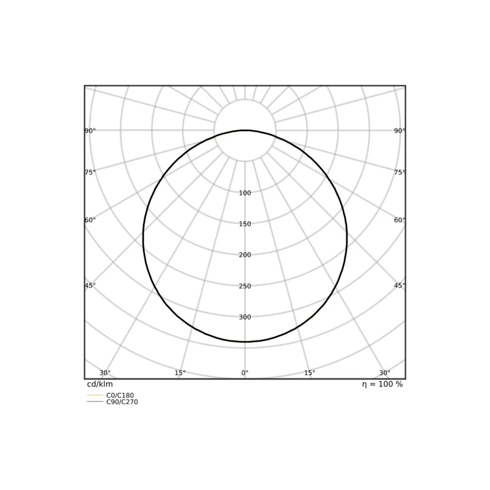 Ledvance LED Panel Surface 32W 4160lm - 930-940 CCT | 60x60cm - UGR <23 - Bästa Färgåtergivning